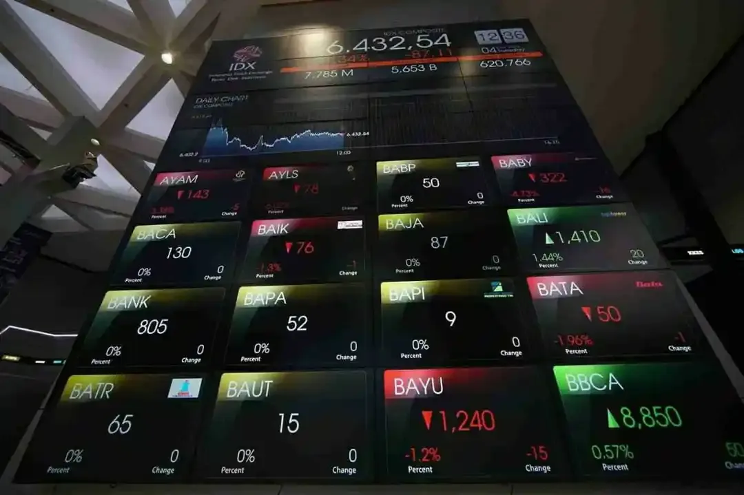 BFI Finance Siapkan Rp100 Miliar untuk Buyback Saham