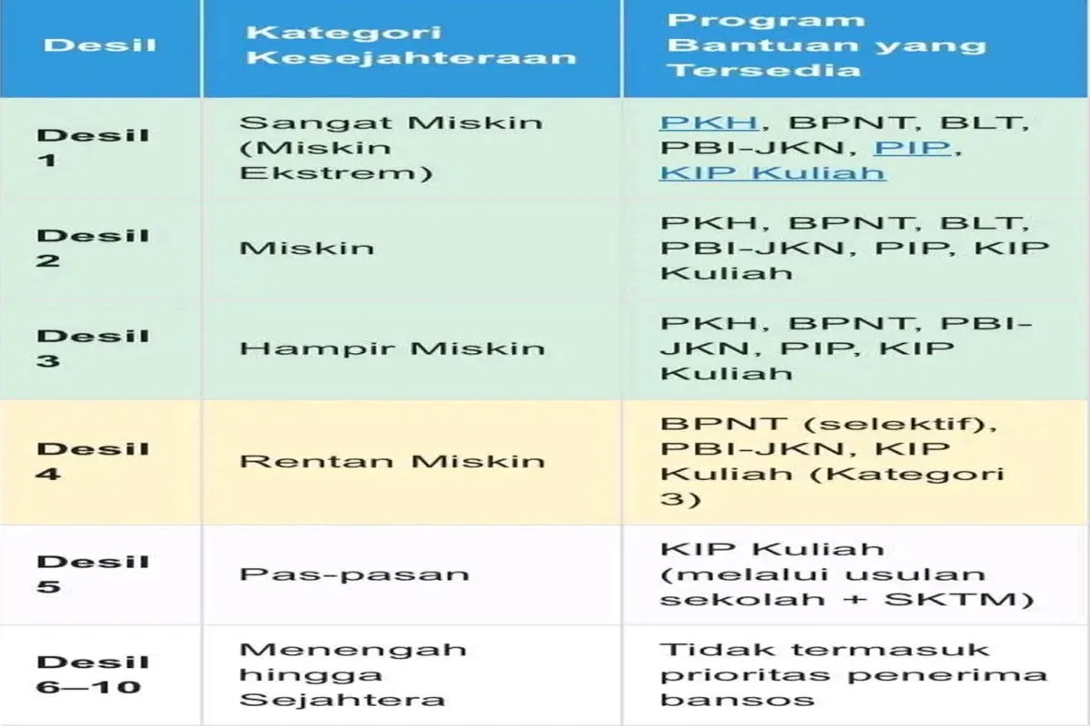Cek Status Bansos 2026 Secara Online Melalui NIK di Kemensos