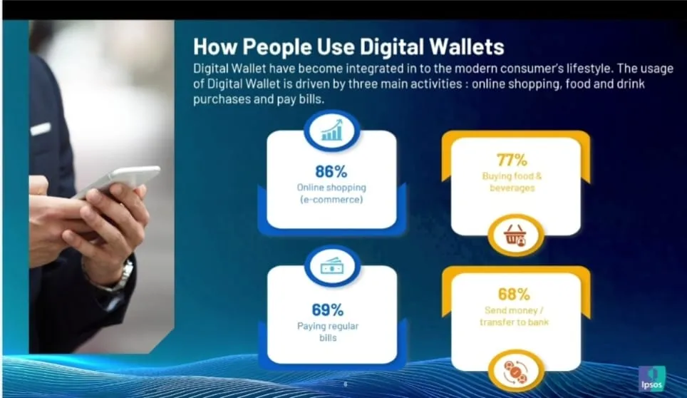 Dompet Digital: Gaya Hidup Baru Generasi Z