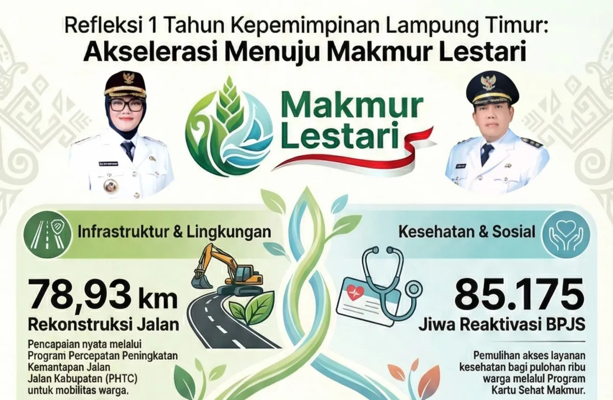 Transformasi Lampung Timur di Bawah Kepemimpinan Ella dan Azwar
