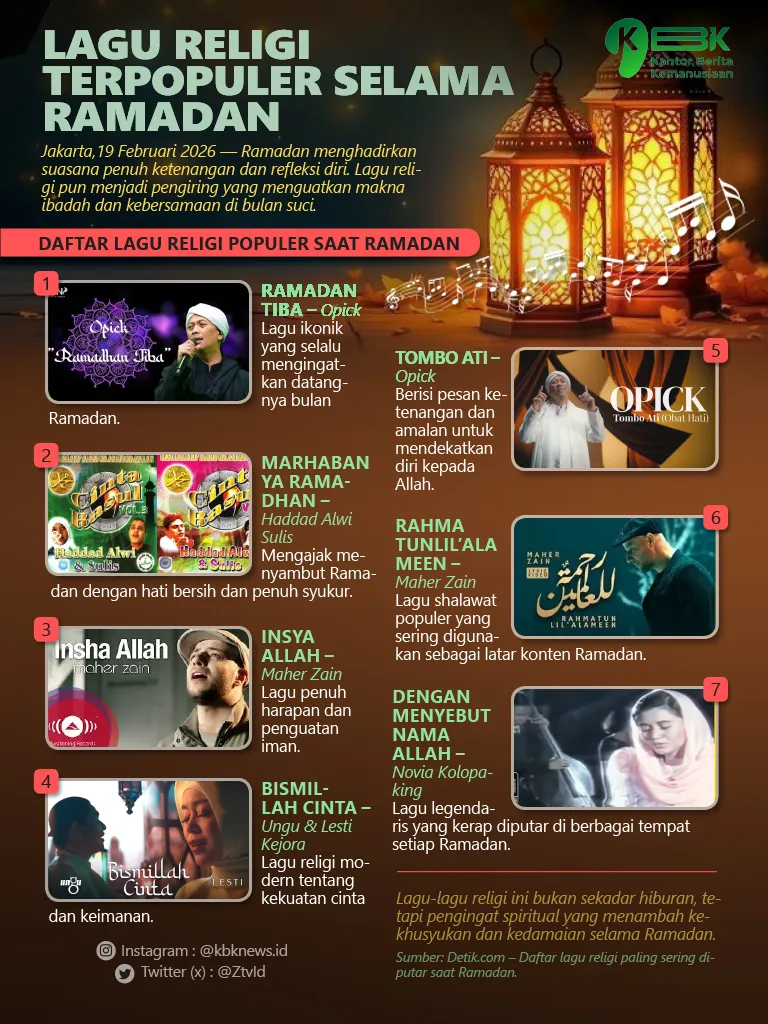 Lagu Religi yang Meningkatkan Kekhusyukan Ramadan