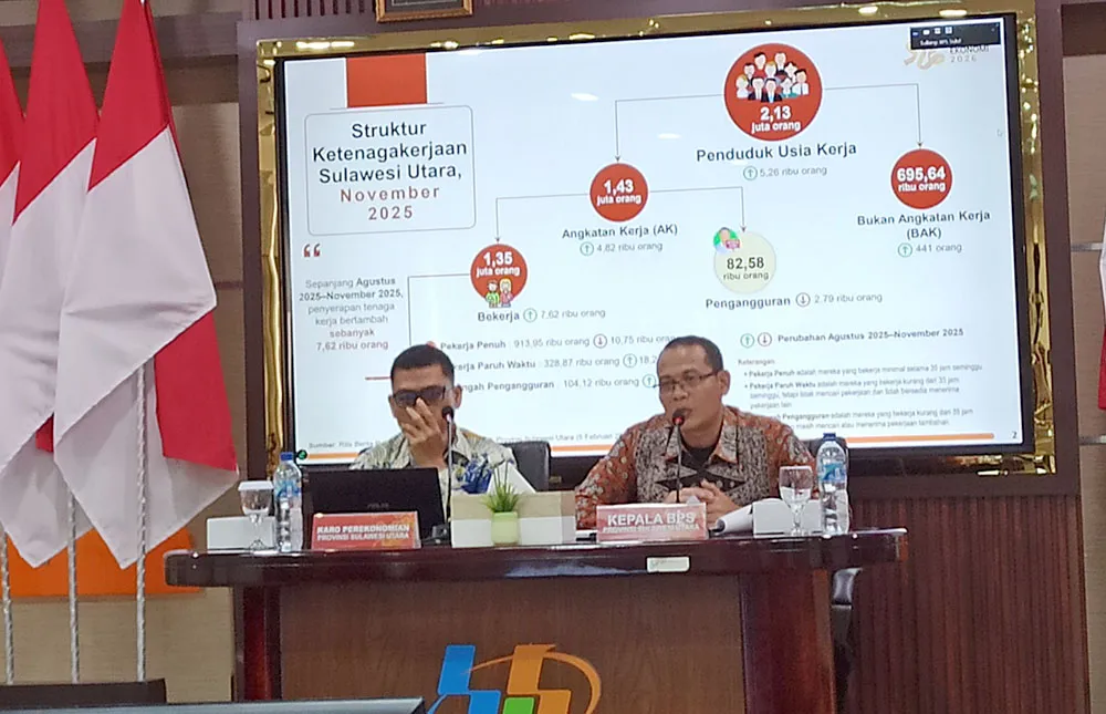 Tingkat Pengangguran di Sulut Menyusut Jadi 5,78% pada November 2025