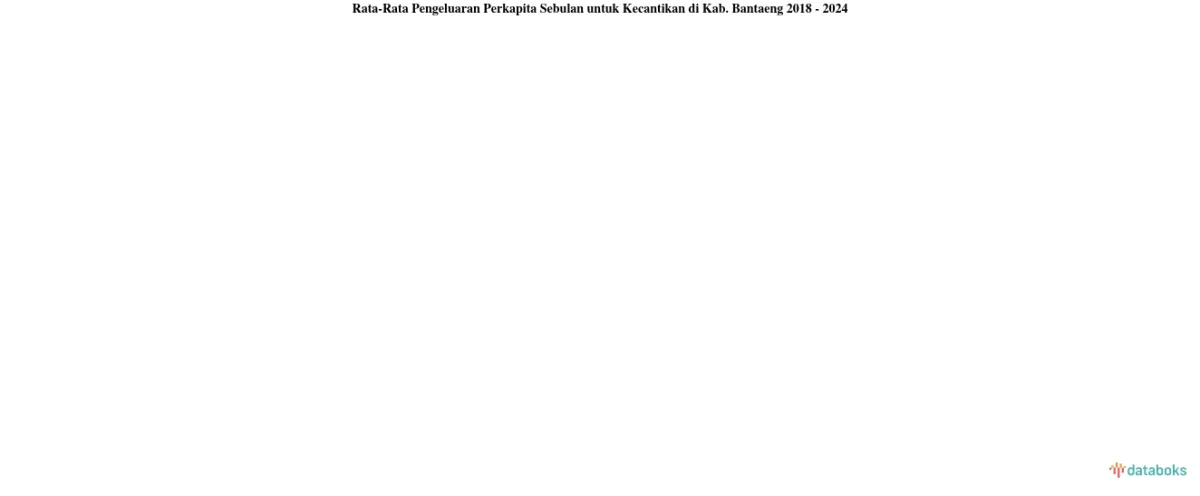 Pertumbuhan Pengeluaran Kecantikan di Bantaeng Mencapai 28,5% (2018-2024)