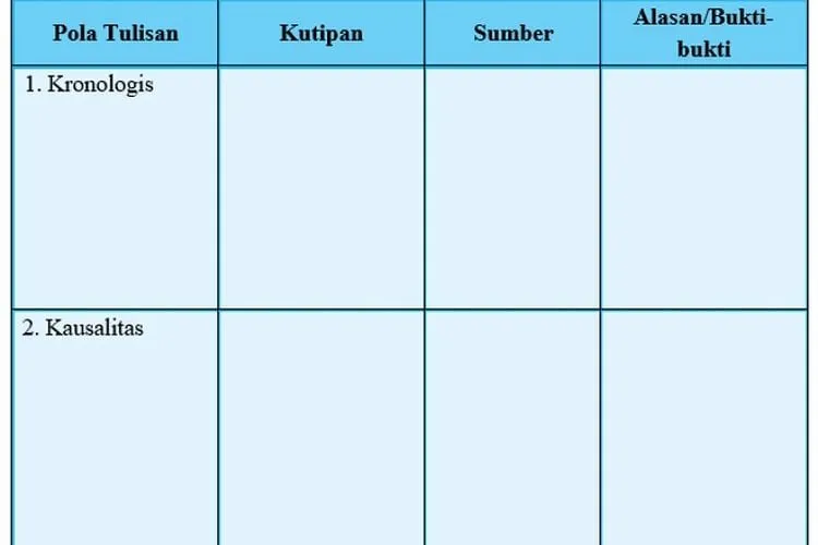 Panduan Teks Eksplanasi Berpola Kronologis dan Kausalitas untuk Siswa Kelas 8