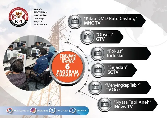 KPI Berikan Teguran kepada Enam Acara Televisi karena Pelanggaran Siaran