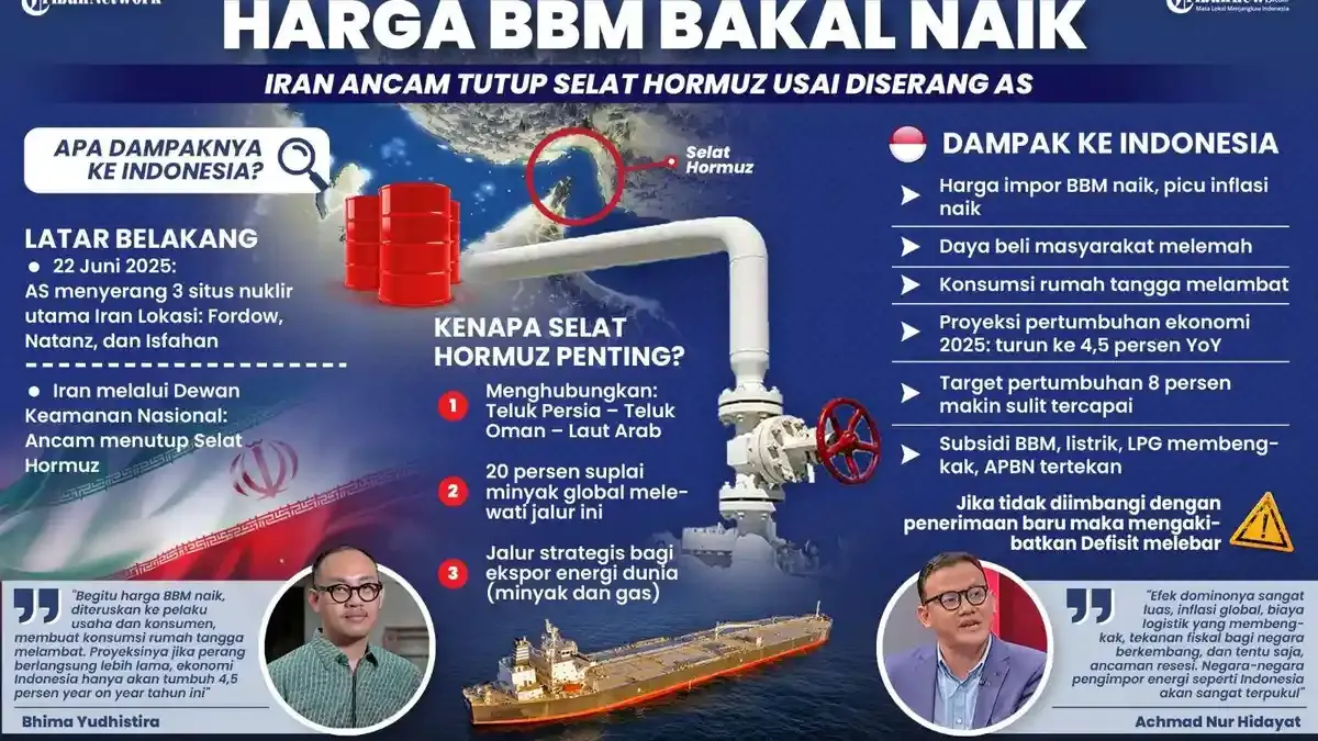 Iran Tutup Selat Hormuz, Krisis Energi Global Mengintai