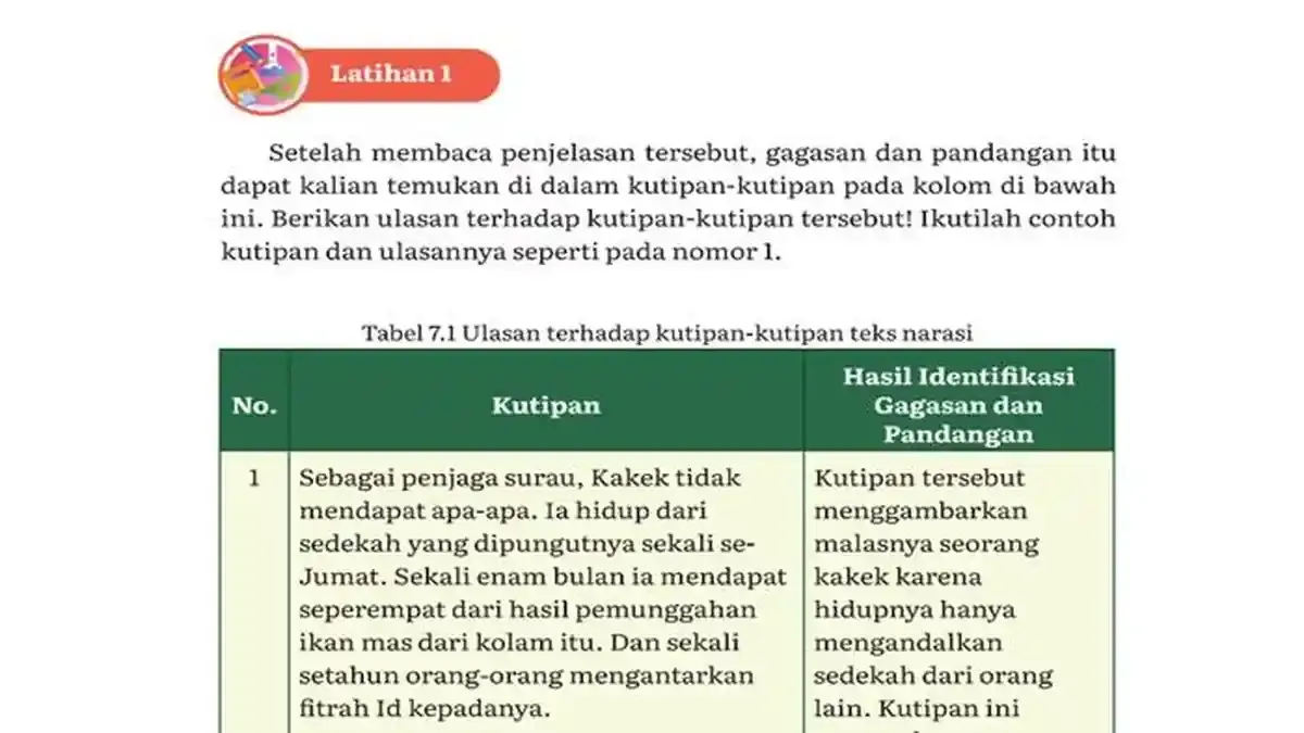 Analisis Kutipan Teks Narasi dalam Pembelajaran Bahasa Indonesia Kelas 12