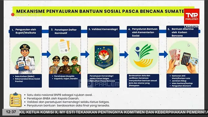 1,7 Juta Keluarga Terdampak Bencana di Sumatra Terima Bantuan Sosial