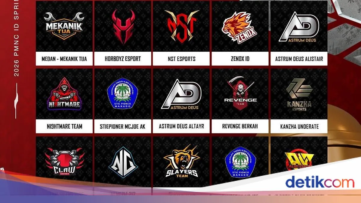 15 Tim Lolos ke PMPL ID Spring 2026 Setelah PMNC ID Selesai