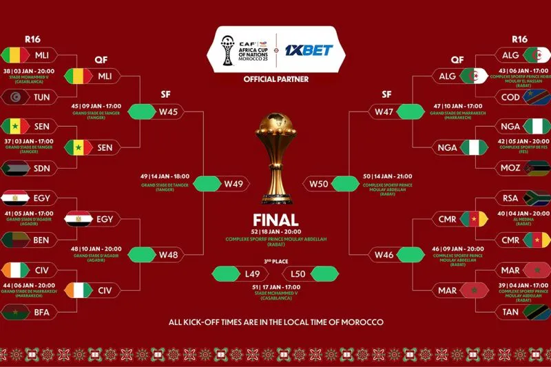Delapan Negara Lolos ke Perempat Final Piala Afrika 2025