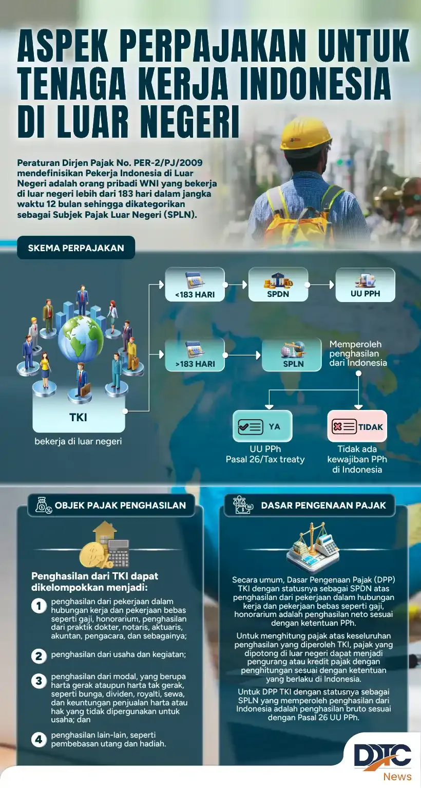 Perpajakan Tenaga Kerja Indonesia di Luar Negeri