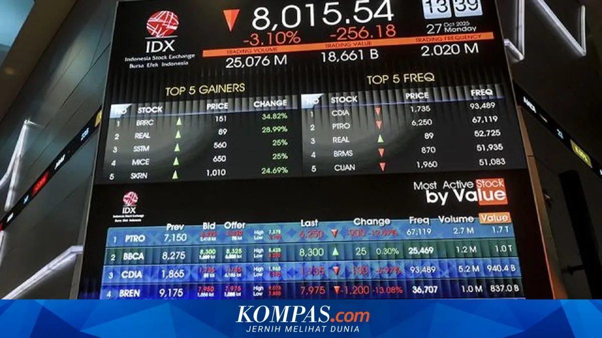 267 Perusahaan Terdaftar Belum Penuhi Ketentuan Free Float 15 Persen