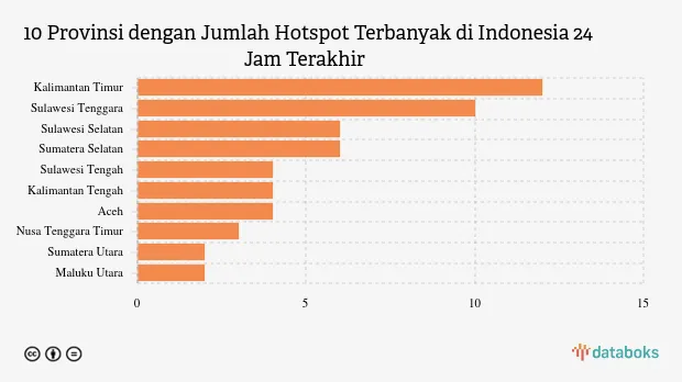 Kementerian LHK Deteksi 58 Hotspot Kebakaran Hutan dalam 24 Jam Terakhir