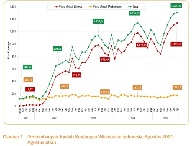 Jimbaran: Destinasi Wisata Lokal yang Semakin Diminati