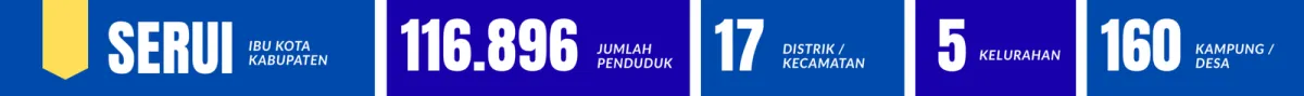 Pemkab Yapen Kolaborasi dengan Investor Eropa Kembangkan Ekspor Kakao Papua
