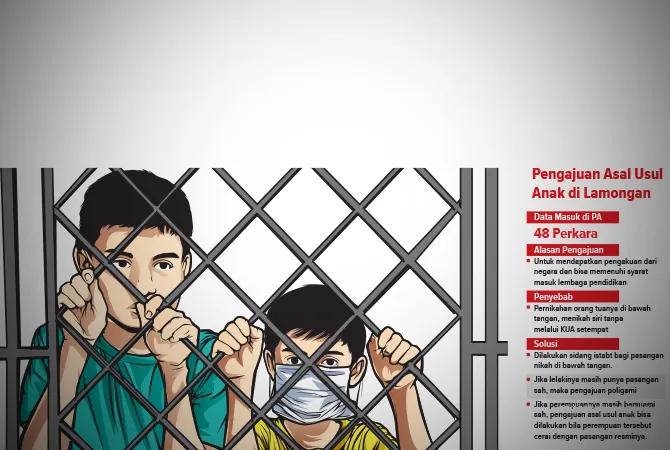 Pengadilan Agama Lamongan Mencatat 48 Pengajuan Asal Usul Anak dalam Setahun