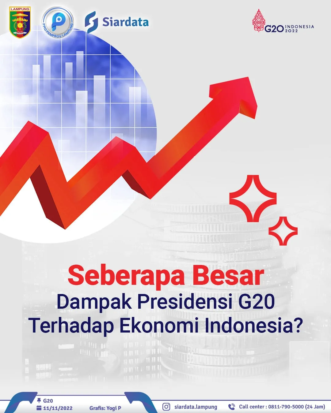 Dampak Ekonomi Presidensi G20 bagi Indonesia