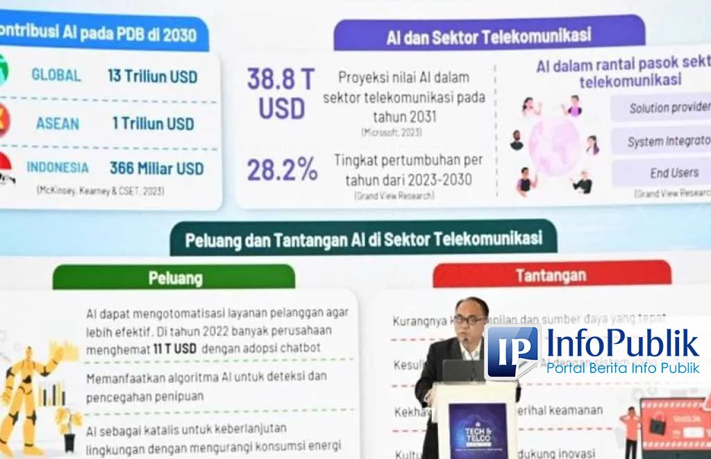 Menkominfo: Budaya Inovasi dan Kolaborasi AI Penting untuk Sektor Telekomunikasi