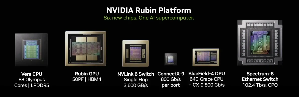 NVIDIA Luncurkan Platform AI Vera Rubin untuk Komputasi Data Center Efisien