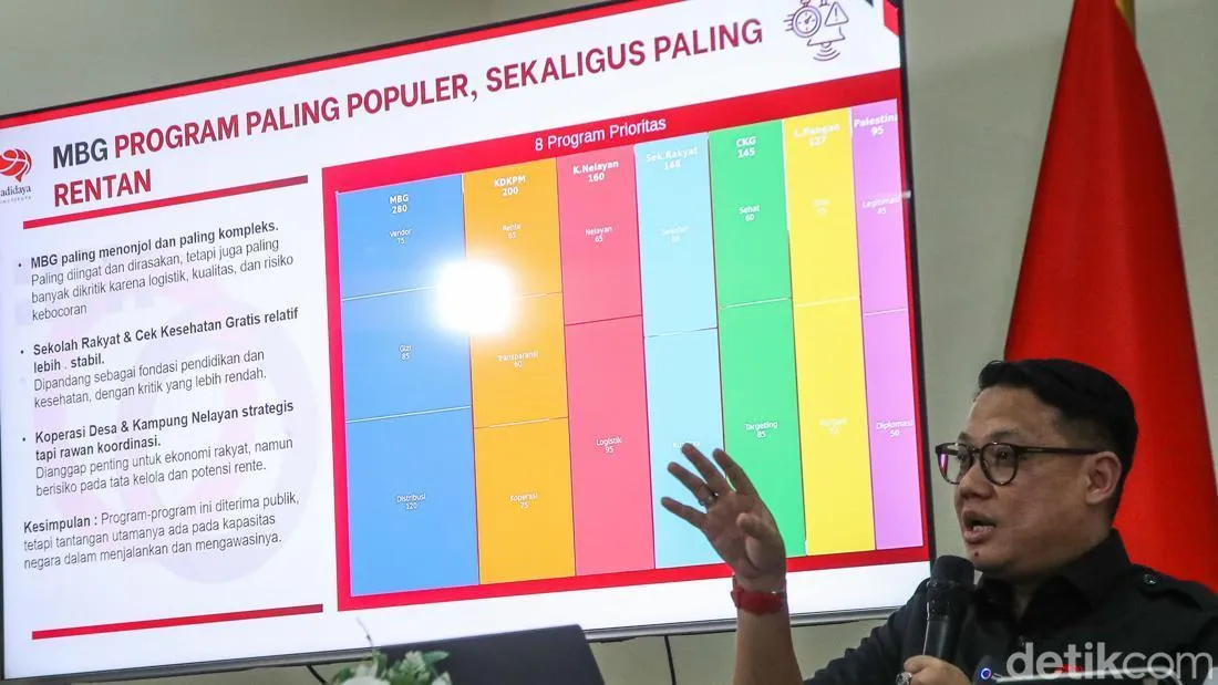 Tiga Program Prabowo-Gibran Diprediksi Dorong Pertumbuhan Ekonomi Nasional