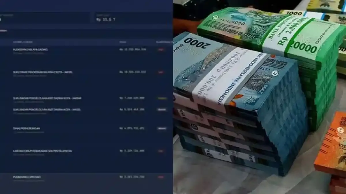 Inovasi AI untuk Deteksi Anggaran Janggal di Pemprov DKI Jakarta