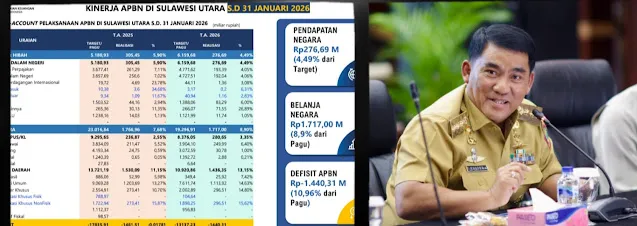 Sektor Pariwisata Dorong Pertumbuhan Ekonomi Sulut di Tengah Ketidakpastian