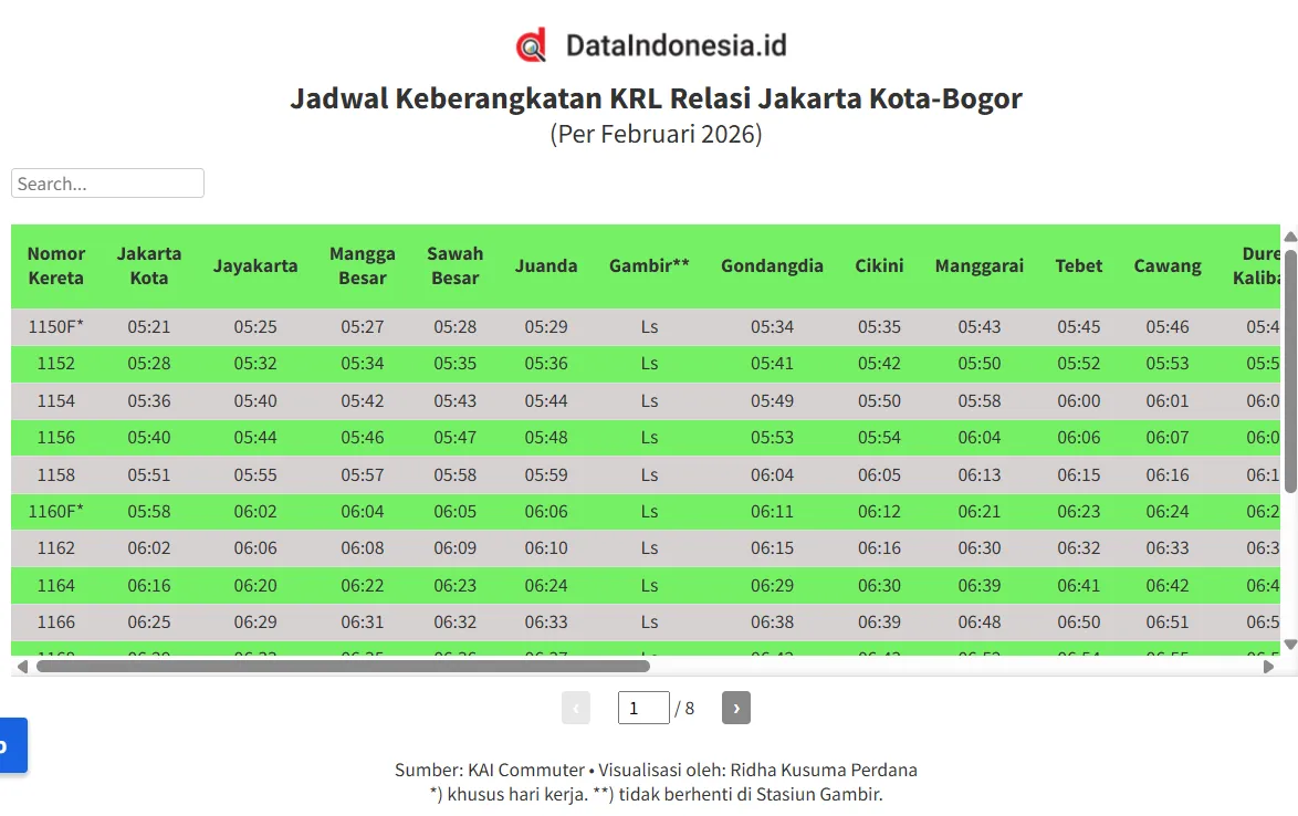 Jadwal Harian KRL Jakarta-Bogor Februari 2026