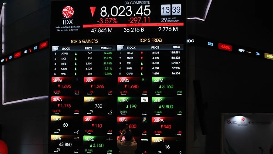 IHSG Turun 1,48% ke 8.198 pada Sesi II Perdagangan