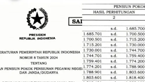 Gaji Pensiunan PNS 2026 Ditentukan Berdasarkan Golongan dan Masa Kerja