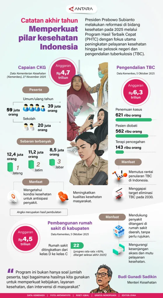 Memperkuat Pilar Kesehatan Indonesia Menjelang 2025