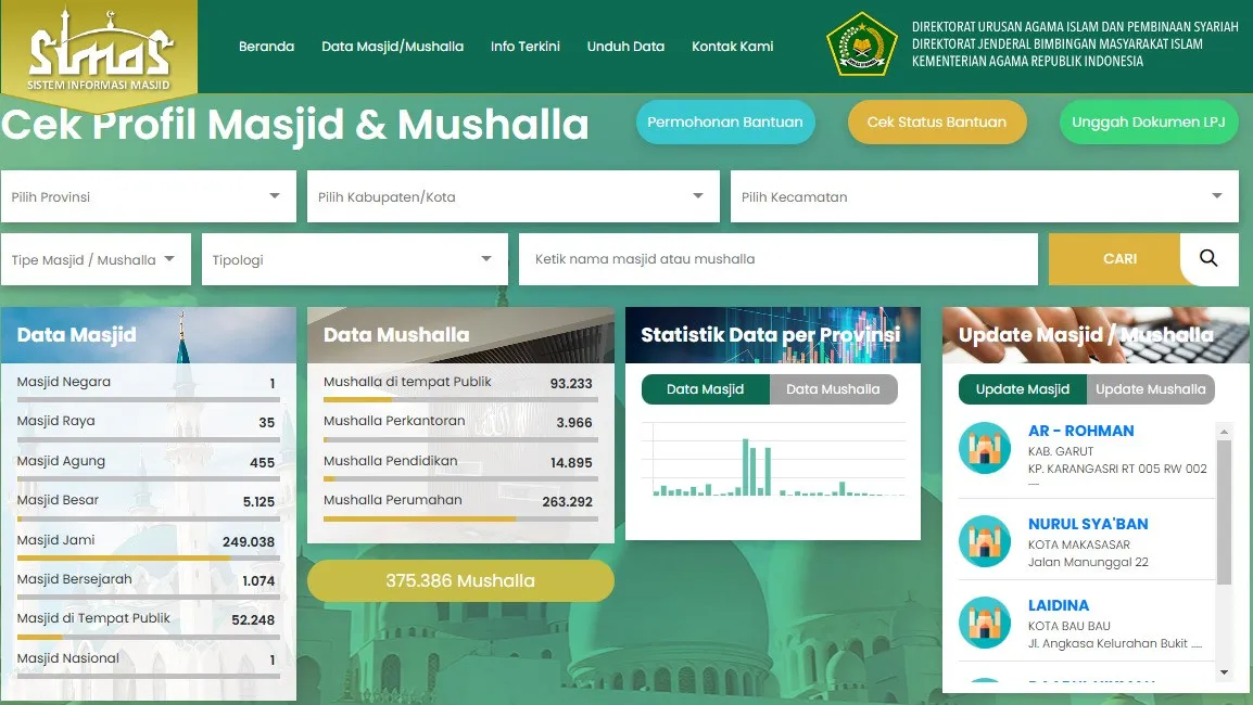 Akses Informasi Bantuan Masjid dan Musala Kini Lebih Mudah melalui SIMAS
