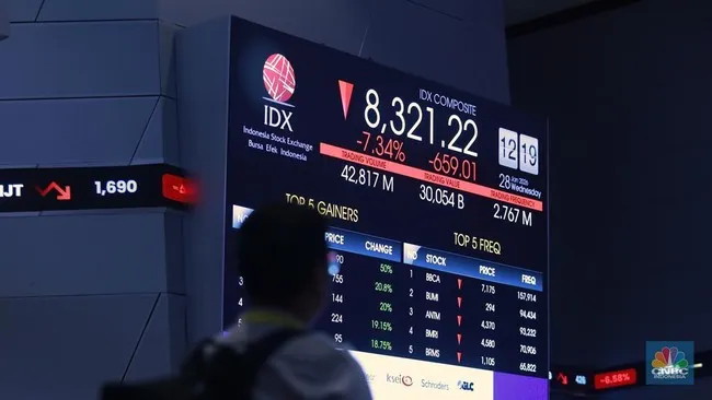 IHSG Anjlok 1,21%, RMKO Terpuruk 14,94%