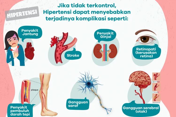 Hipertensi: Penyebab Utama Penyakit Jantung, Gagal Ginjal, dan Stroke