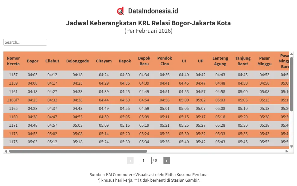 Jadwal KRL Bogor-Jakarta Kota Februari 2026