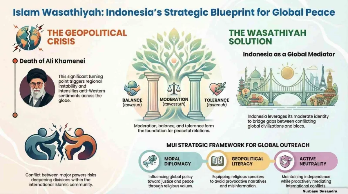 Refleksi Islam Wasathiyah dalam Dinamika Geopolitik Global Indonesia