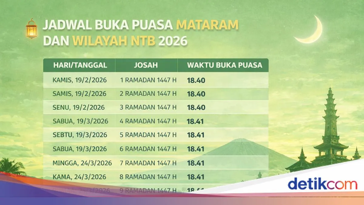 Jadwal Buka Puasa di Mataram dan NTB 21 Februari 2026