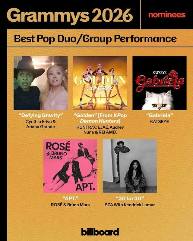 Artis K-Pop Raih Nominasi Bergengsi di Grammy Awards 2023