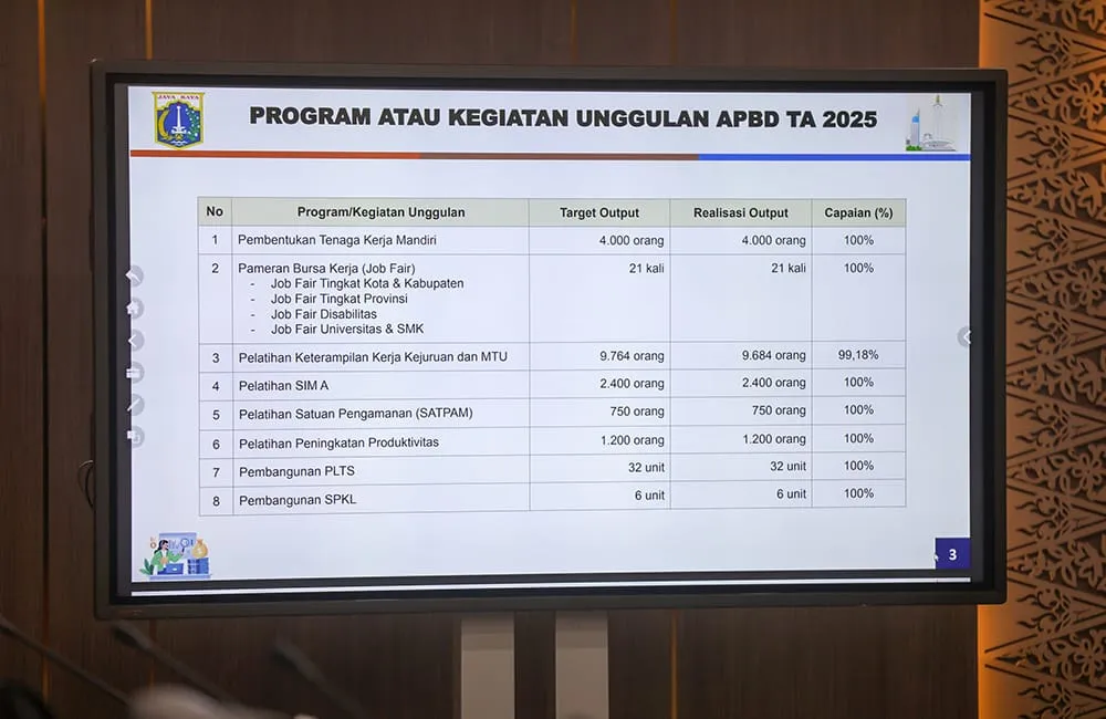 DPRD DKI Dorong Optimalisasi Anggaran untuk Atasi Pengangguran