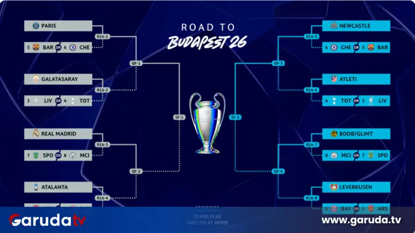 Tim 16 Besar Liga Champions 2025/26 Resmi Ditetapkan Usai Drama Playoff