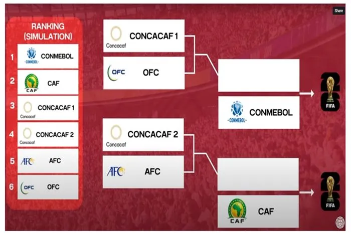 Kerusuhan Kartel Narkoba Sebabkan Harga Tiket Play-off Piala Dunia 2026 Anjlok