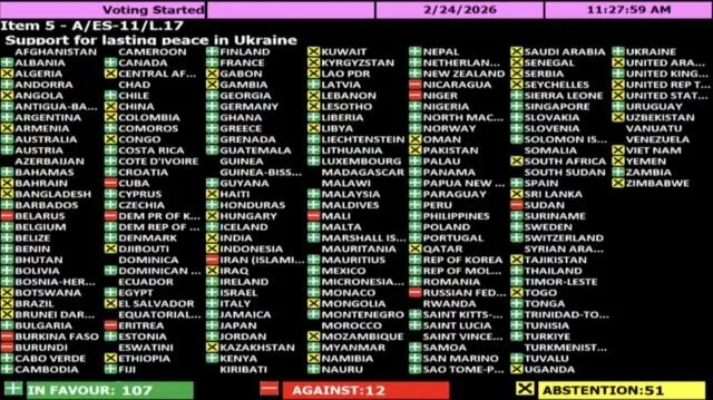 Indonesia Abstain untuk Dialog Inklusif dalam Resolusi Perdamaian Ukraina