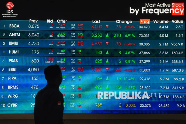 IHSG Dibuka Menguat, Pasar Tunggu Arah Kebijakan Moneter 2026