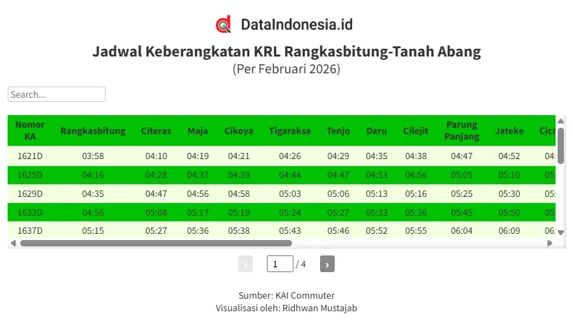 Jadwal KRL Rangkasbitung-Tanah Abang Februari 2026
