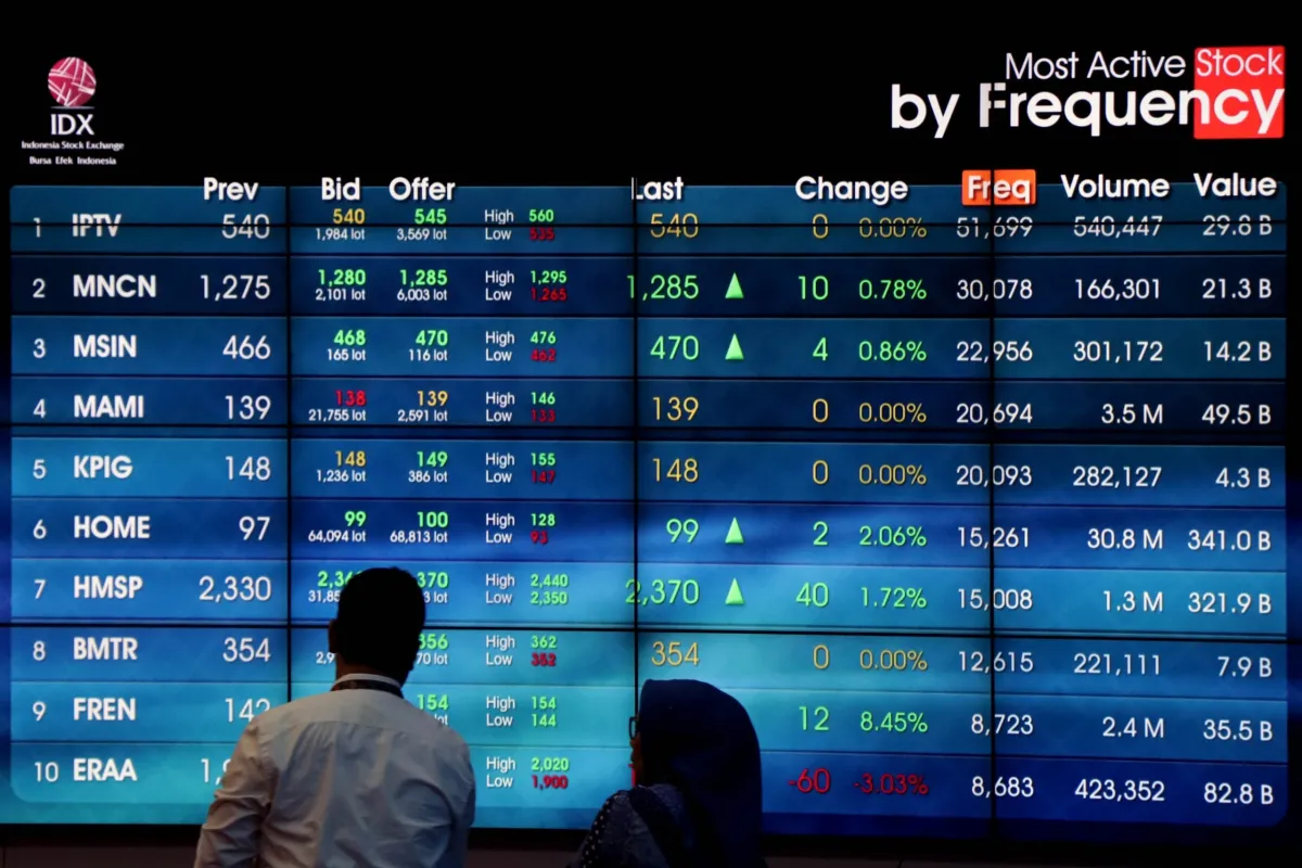 IHSG Menguat ke 8.318, Dipimpin Saham Perbankan dan Komoditas