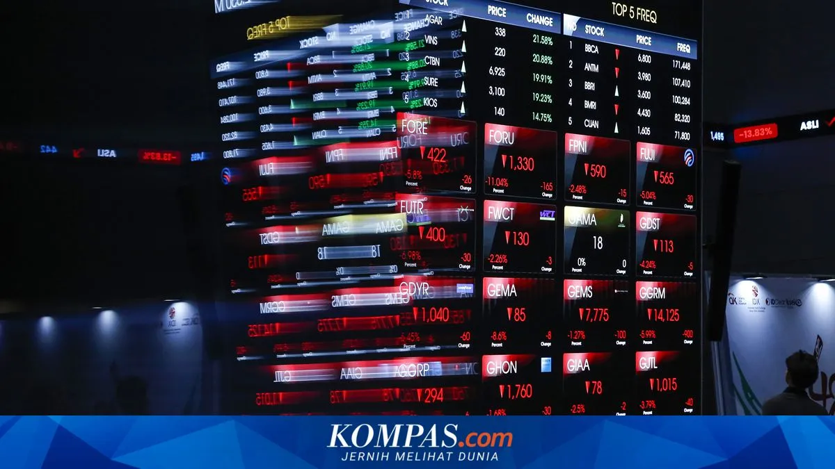 IHSG Dibuka Melemah 1,44% Tertekan Geopolitik Timur Tengah