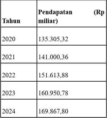 Kesenjangan Pembangunan Antarwilayah di Sidoarjo: Tantangan dan Solusi 2020-2024