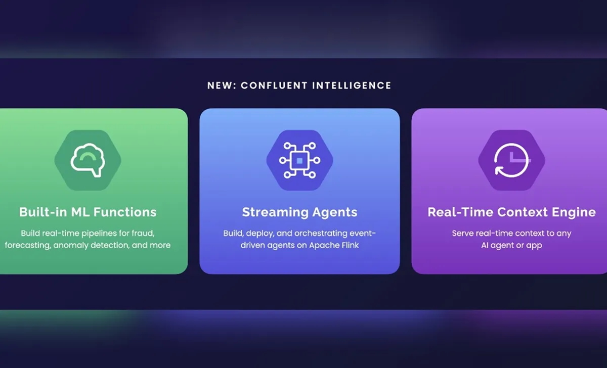86% Pemimpin TI Utamakan Data Streaming untuk Bisnis Modern