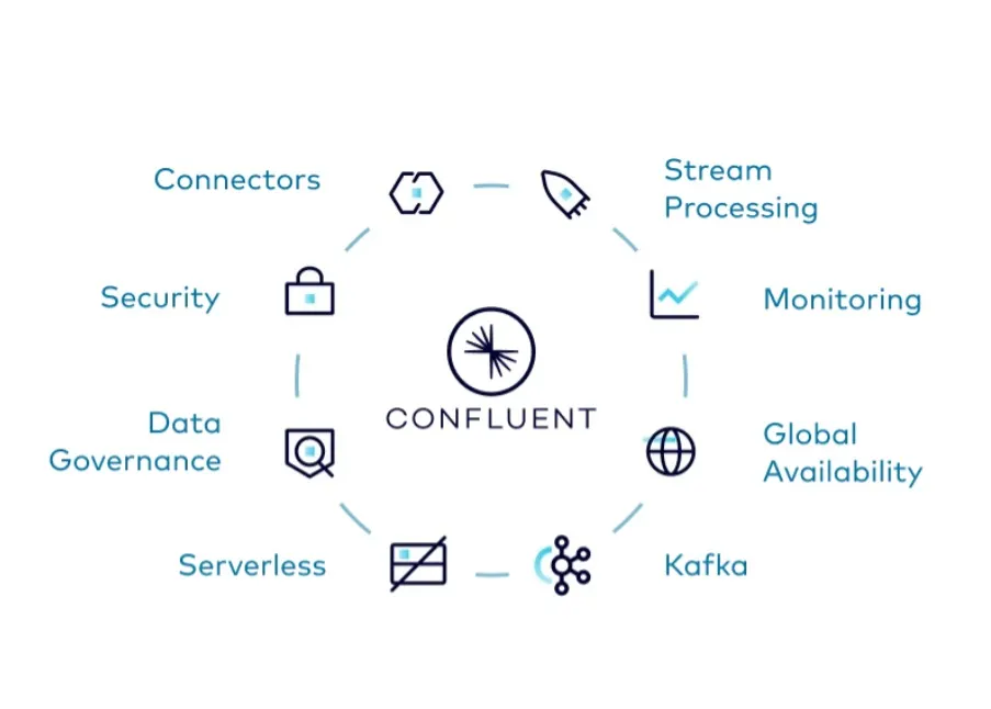 Confluent Luncurkan Program Reseller untuk Tingkatkan Penjualan Solusi Data Streaming