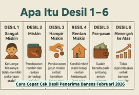Masyarakat Kini Bisa Cek Desil Bansos 2026 Secara Online