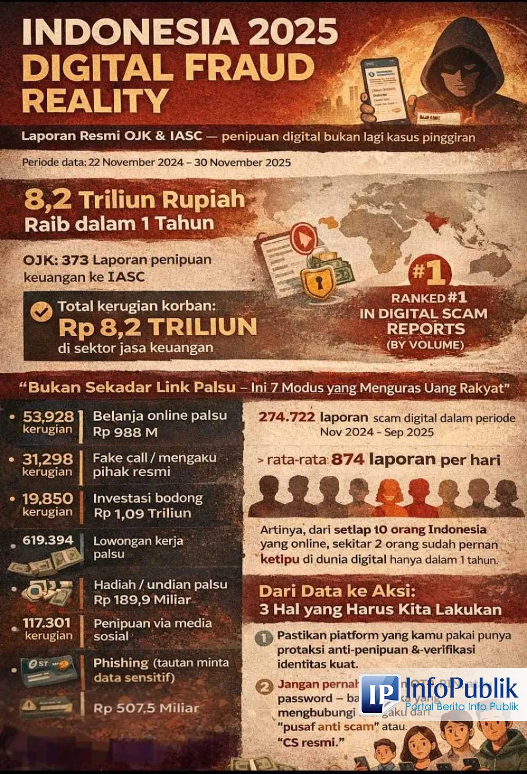 ICSF Ingatkan Ancaman Tersembunyi di Balik Kemajuan Teknologi